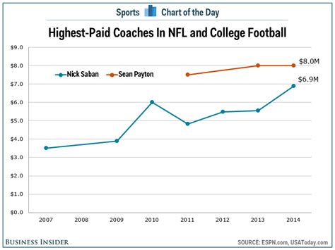 nfl head coach salary 2025.